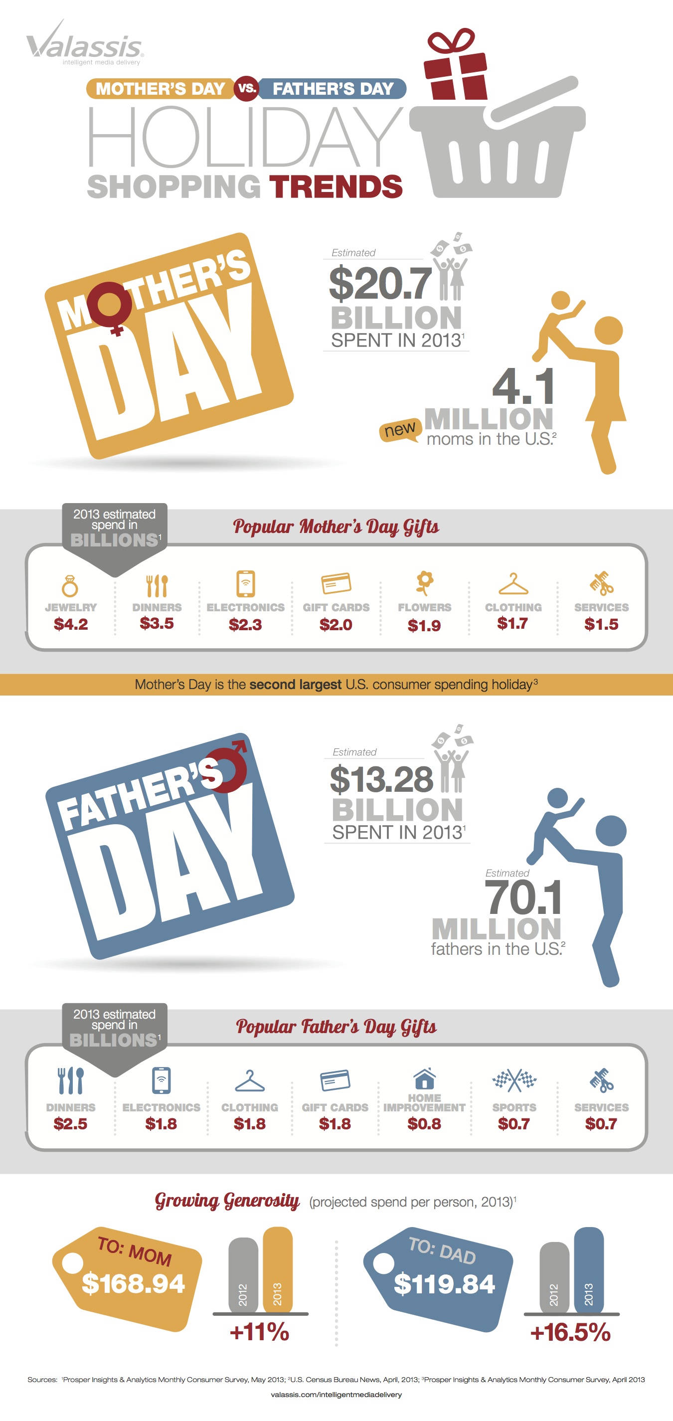 Holiday shopping trends mother s day vs father s day retail touchpoints